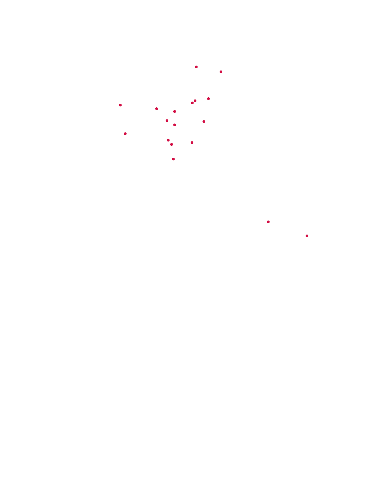 100% Focused on Asia Pacific