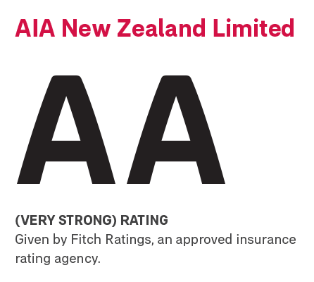 AA (Very Strong) Rating given by Fitch Ratings