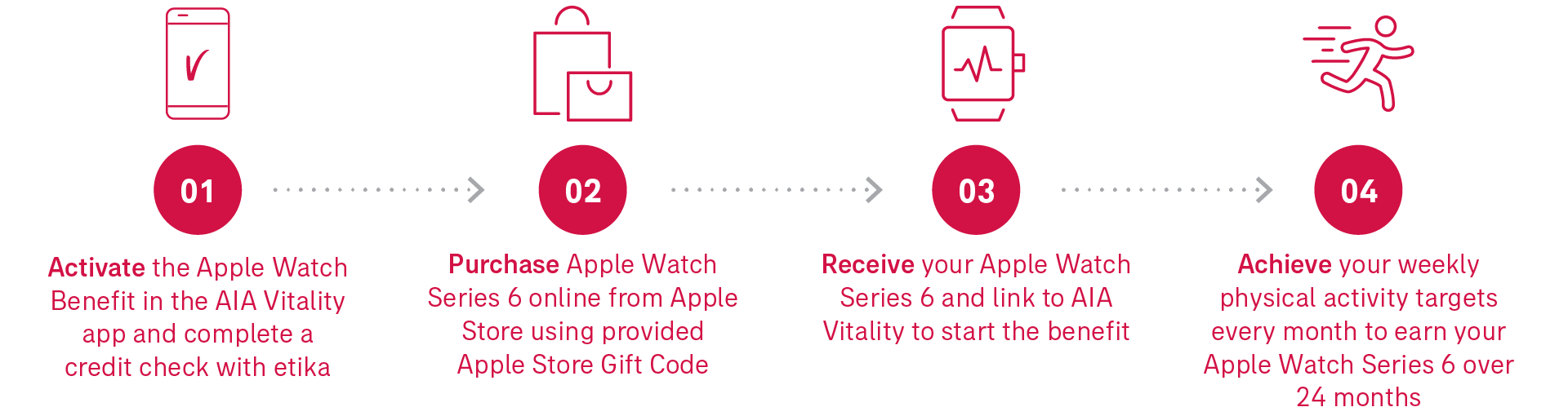 apple watch 4 at&t plan