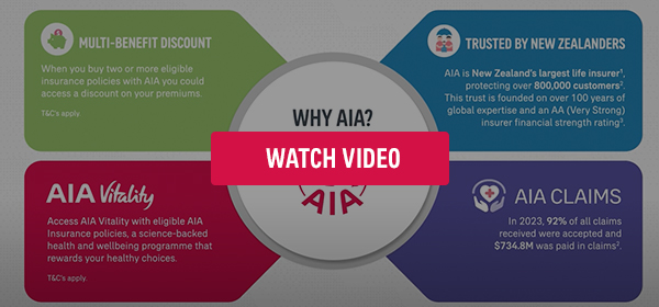 Why AIA
