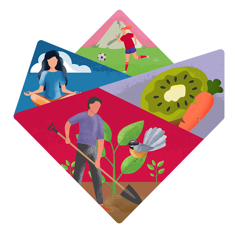 AIA Healthiest schools