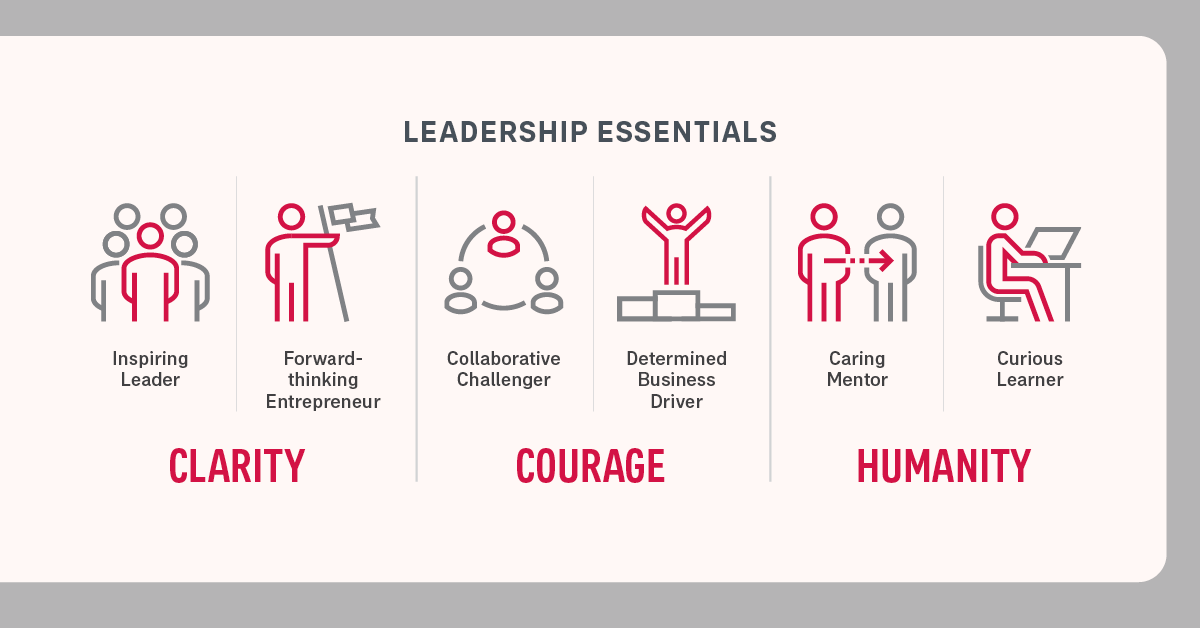 Leadership Essentials