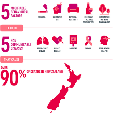 AIA Vitality | 5590+ Report Infographic