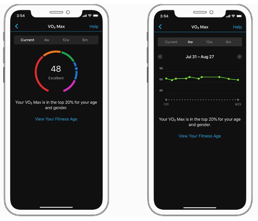 VO2 Max Feature in Garmin App