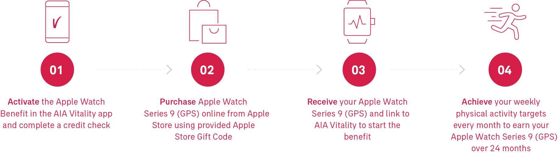 Apple Watch - How it works