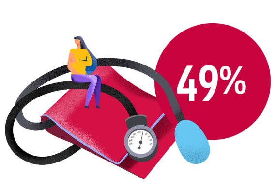 Members moved from an unhealthy cholesterol range to a healthy range