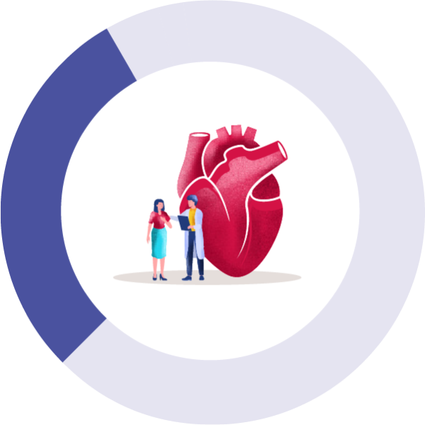 Members improved from an unhealthy BMI range to a  healthy range