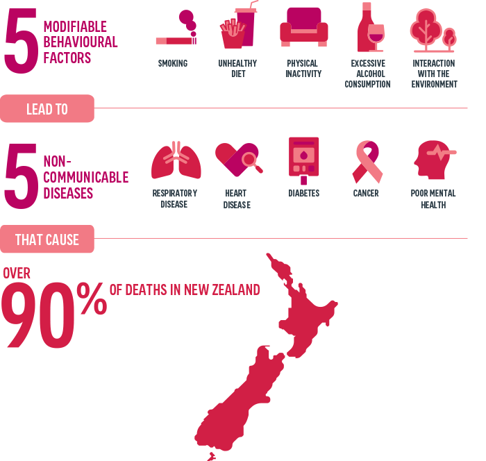 5590 infographic