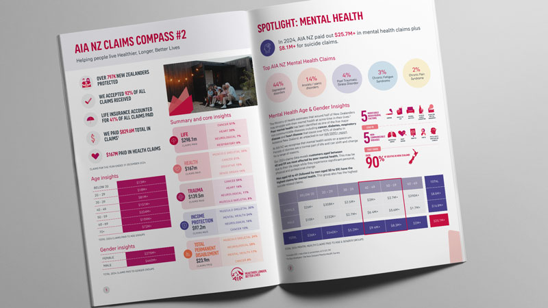 AIA NZ Claims Compass